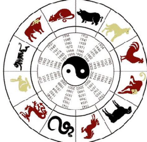 Zodiacul chinezesc .